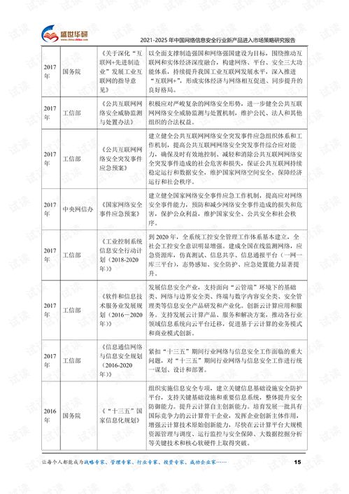 2021-2025年中国网络信息安全软件新产品市场进入策略研究