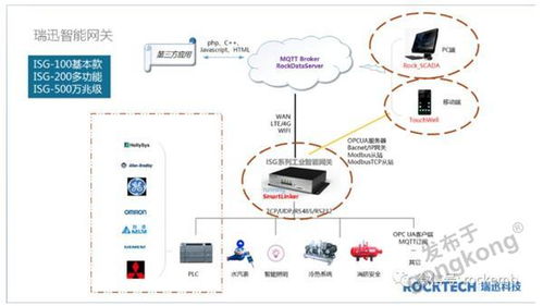 新品推荐 | 瑞迅科技智能网关ISG 100 数据驱动泛工业场景，守护网络与信息安全