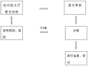 探析信息安全产品 从销售备案到使用的全方位监管