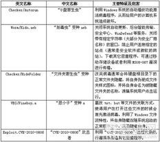 2025年6月病毒与网络安全信息报告 五大流行病毒及防护对策