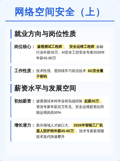 信息安全与网络空间安全 边界、融合与未来展望
