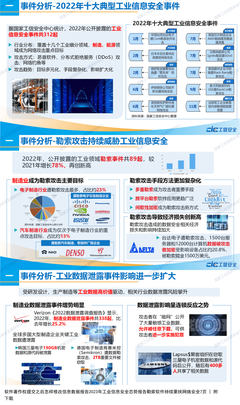 软件著作权提交之后怎样修改信息数据报告2023年工业信息安全态势报告勒索软件持续要挟网络安全7页 | 