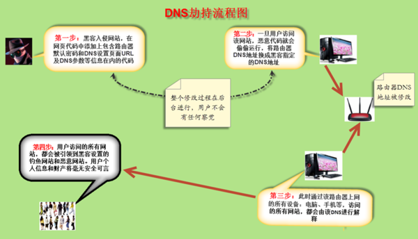 315过后 你不知道的手机信息安全提示